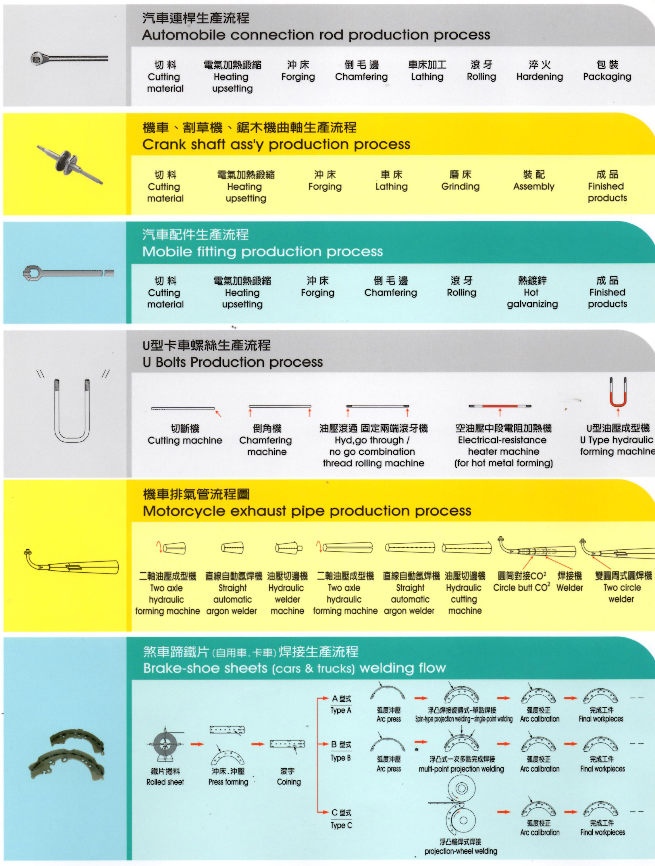 Pipe Wrench Pipe Wrench Manufacturing Process