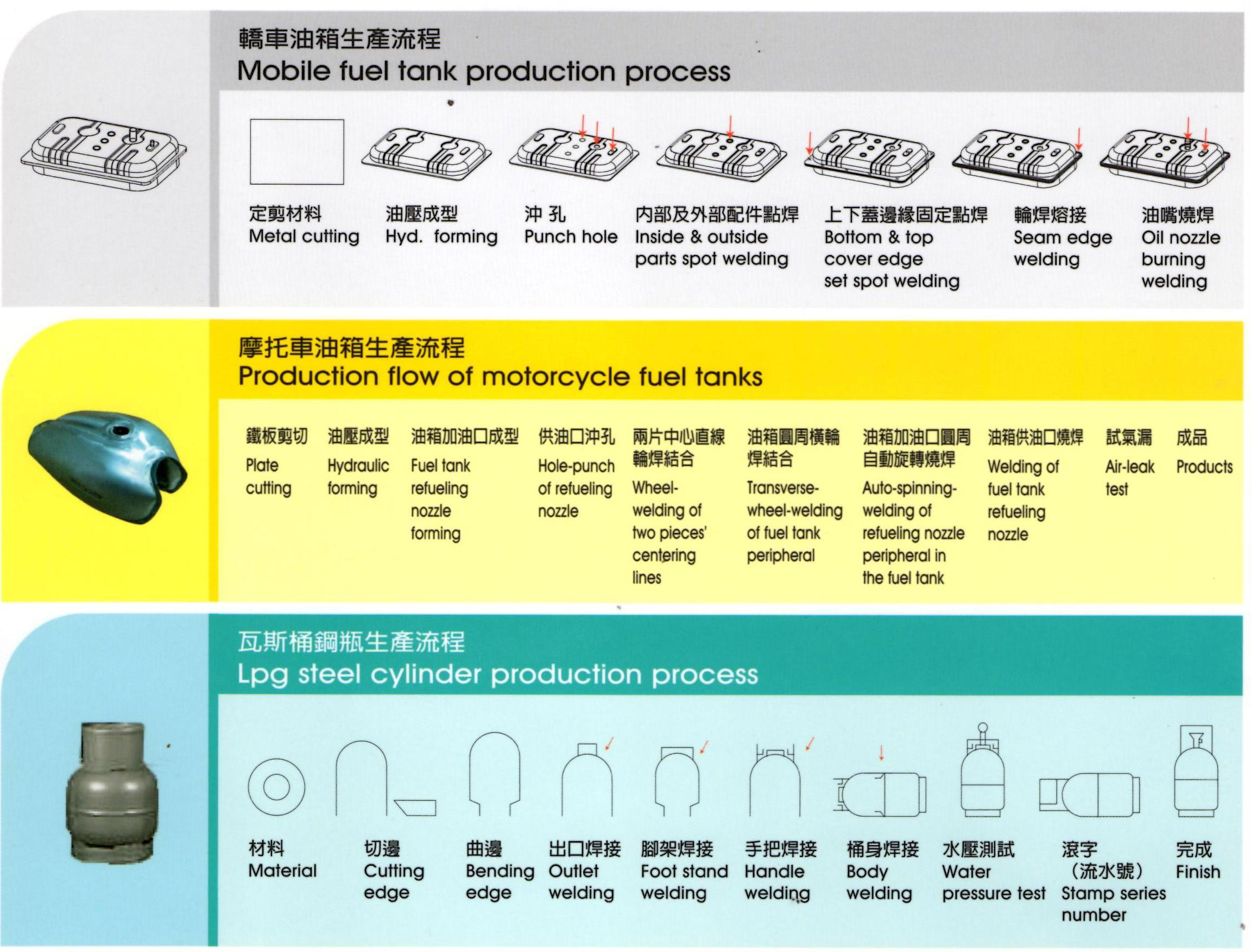 Whole Plant Machine Equipment Da Jie
