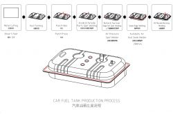 汽車油箱生產流程