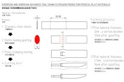 歐美高級刀具柄部擠壓成型生產流程(平板材)