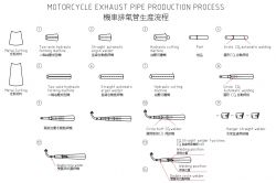 Proceso de producción del tubo de escape de la motocicleta
