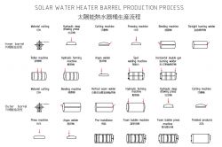 Proceso de producción de barriles solares con calentador de agua