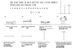 The flow chart of main driven axle fixing wheels stabilizer bar forging flow
