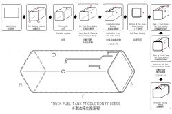 Truck fuel tank production process