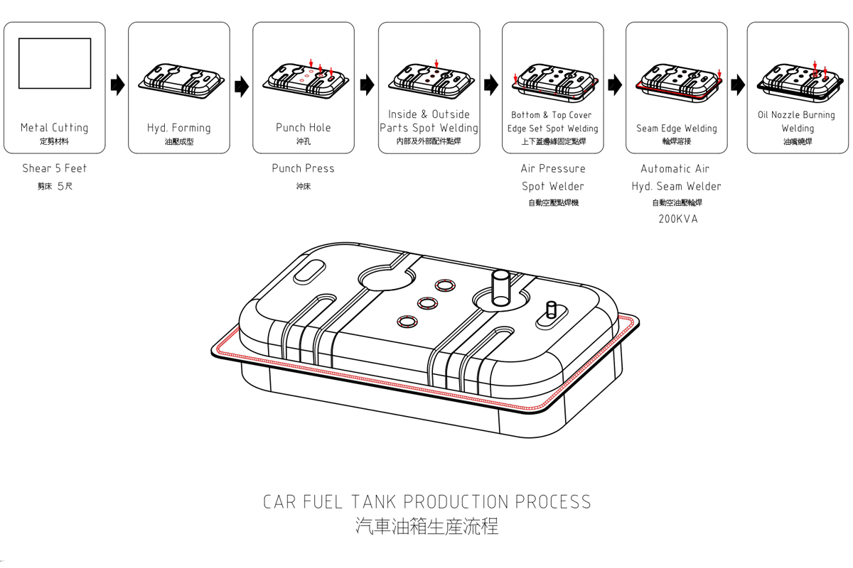 Motorcycle Fuel Tank Manufacturing Process Reviewmotors.co