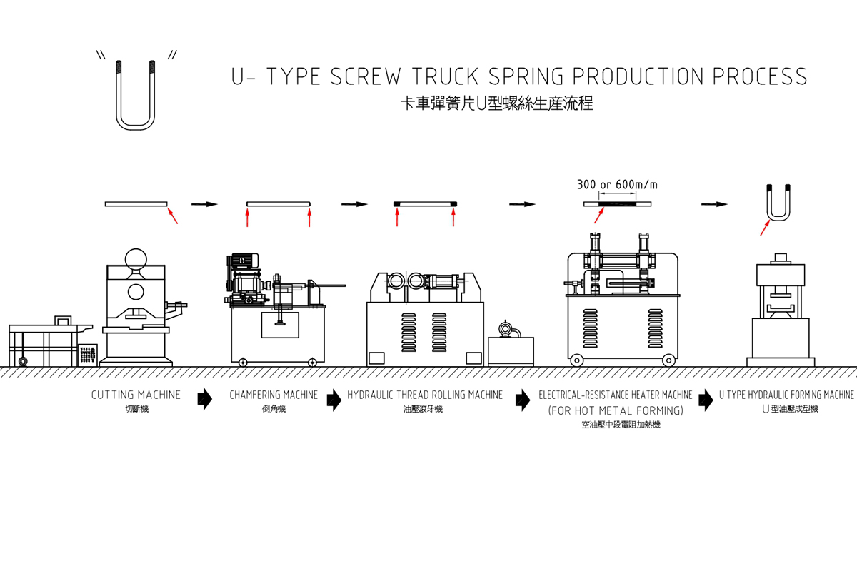 U-Type Screw Truck Spring Production Process