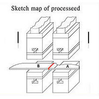 Sketch map of processeed.